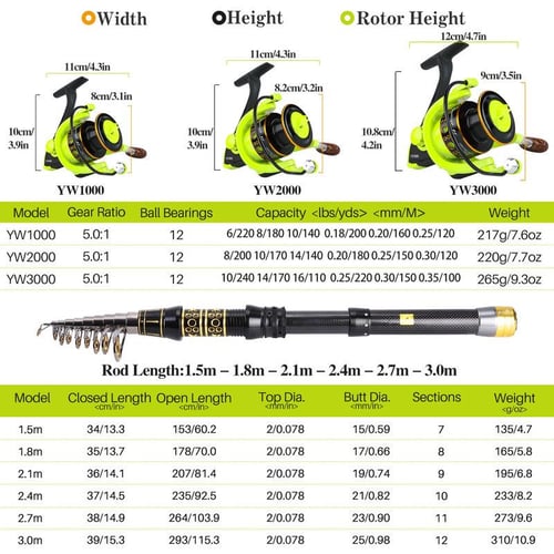 Fishing Rod and Reel Combos Telescopic Fishing Rod Spinning Reel Travel  Saltwater Freshwater Fishing - купить Fishing Rod and Reel Combos  Telescopic