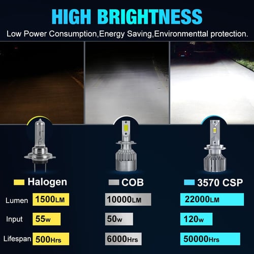 Led H7 Canbus 6000K Car Headlight Bulb 10000LM Auto LED