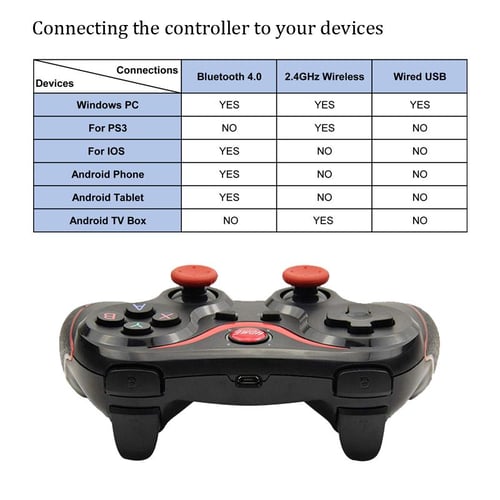 VAORLO T3 Bluetooth Wireless Joystick Gamepad Game Controller For Tablet PC  Android Smart Mobile Phone - buy VAORLO T3 Bluetooth Wireless Joystick  Gamepad Game Controller For Tablet PC Android Smart Mobile Phone