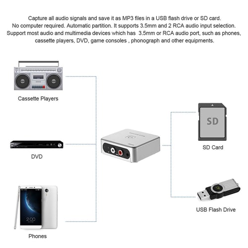 2mp3 player converter outlet